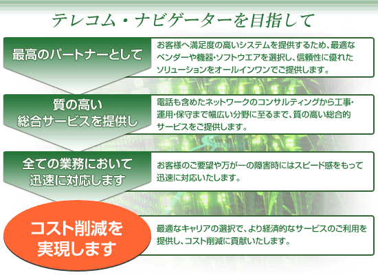 �e���R���l�b�g���[�N�̃t�B�[���h��