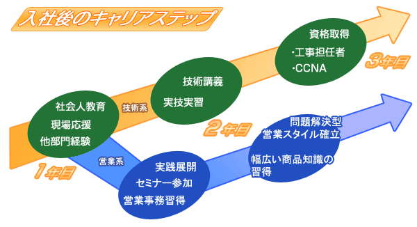 ���Ќ�̋���C���[�W